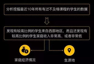 秒懂?dāng)?shù)據(jù)統(tǒng)計(jì)、數(shù)據(jù)挖掘、大數(shù)據(jù)與OLAP 從概念到軟硬件支撐