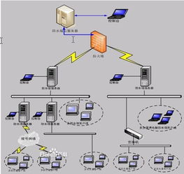 獲取閃電、圖標素材與繪制箭頭的方法