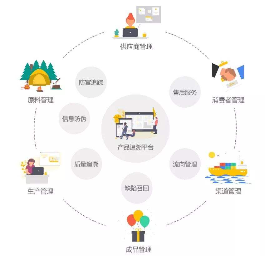 迅雷鏈開發者推出溯源應用 凈化消費市場的新利器